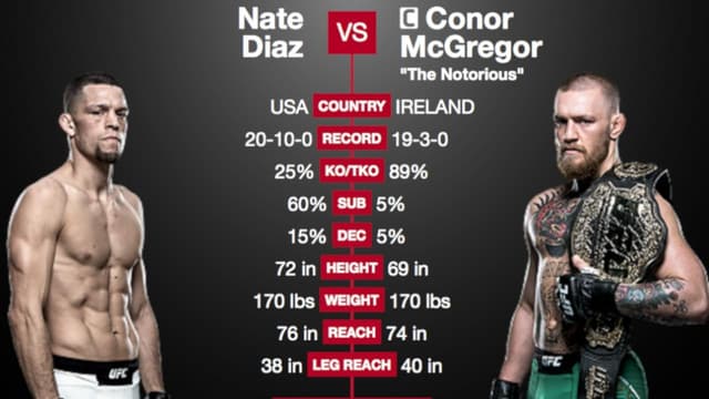 UFC 202: Diaz vs. McGregor 2 assista online